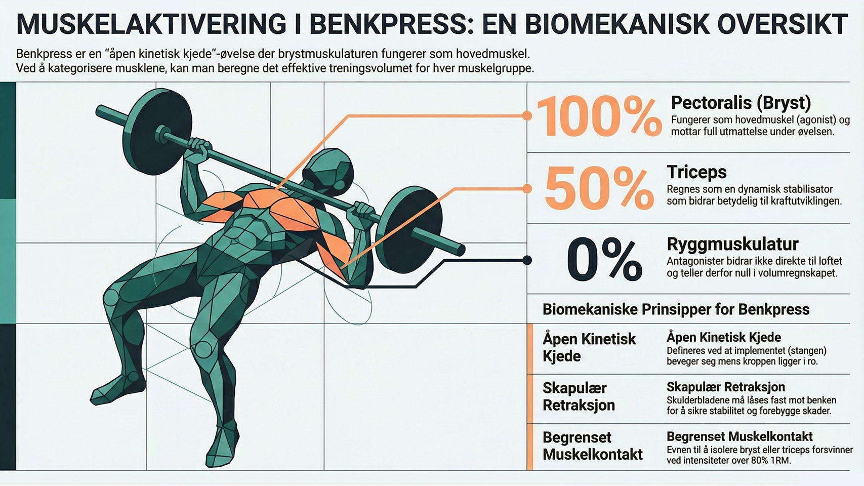 Beskrivelse