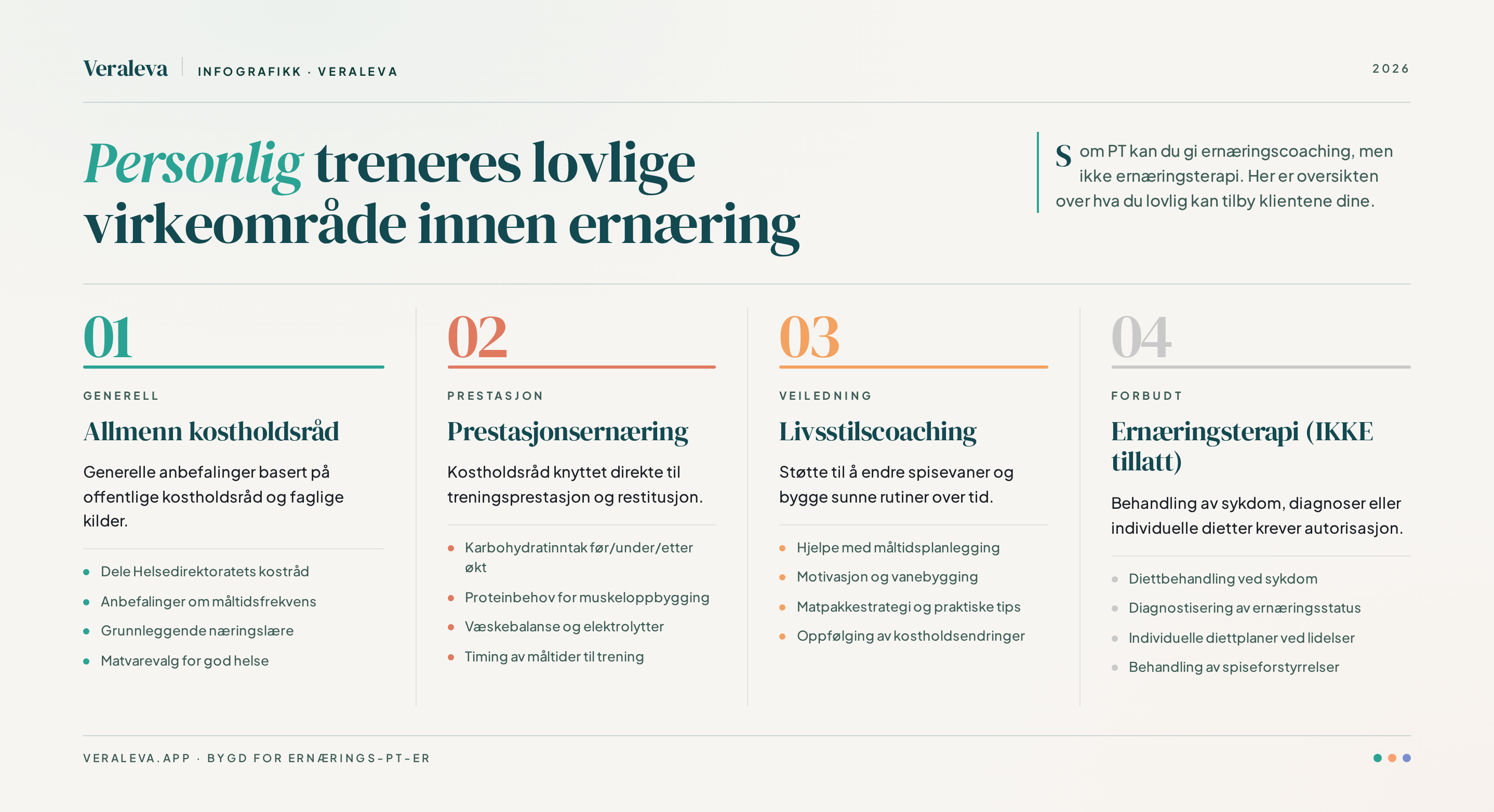Visuell fremstilling av PTers lovlige virkeområde med eksempler fra hver kategori